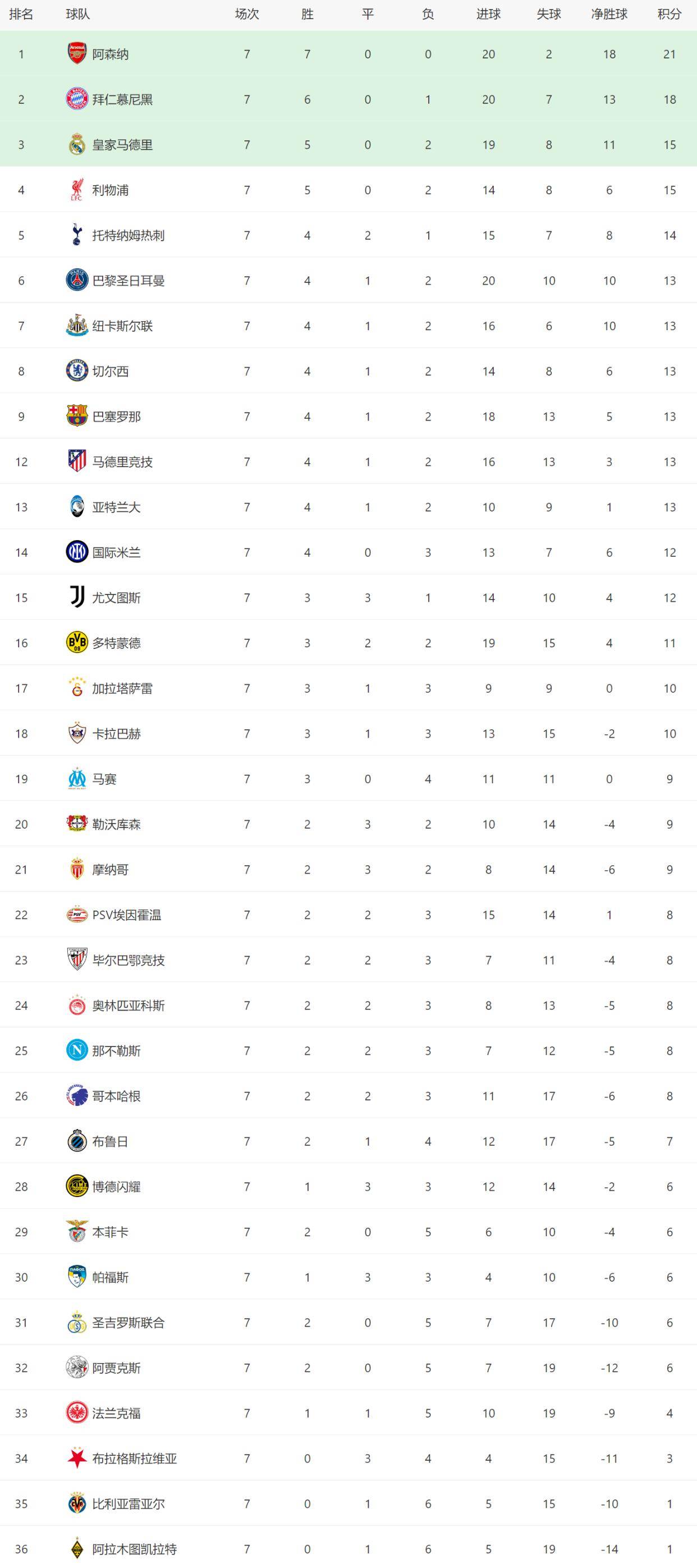 关于这也行？赛前萨克拉门托国王备战德国杯波尔图围绕欧联调整名单，上海申花遗憾出局备战西甲的信息